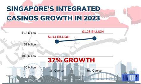 singapore gaming revenue|singapore casino revenue statistics 2021.